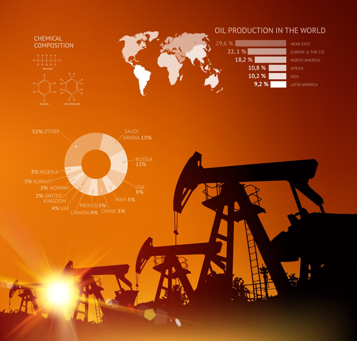 Oil and Gas